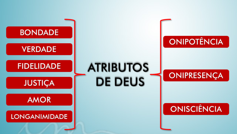 Os atributos de Deus