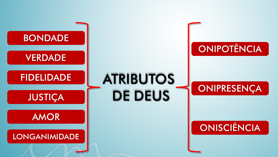 Atributos de Deus